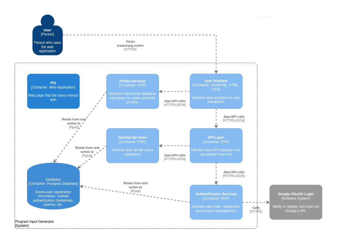 C4 Diagram